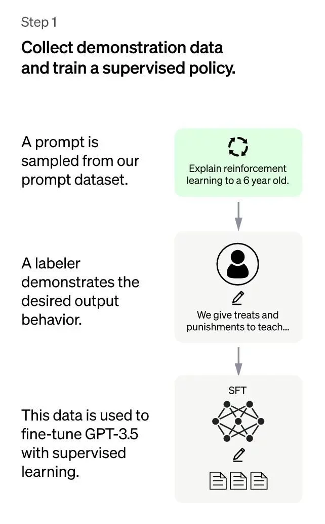 ChatGPT Architecture: Will ChatGPT Replace Search Engine? chatgpt train