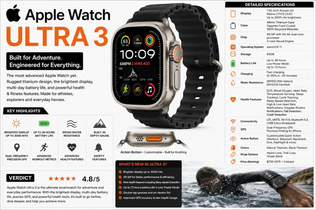 Apple_Watch_Ultra_3_Detail_Review