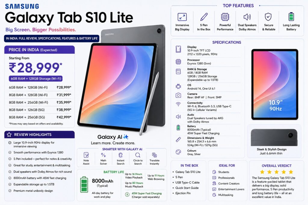 Samsung_Galaxy_Tab_S10_Lite_Review_Specifications_Battery_Life