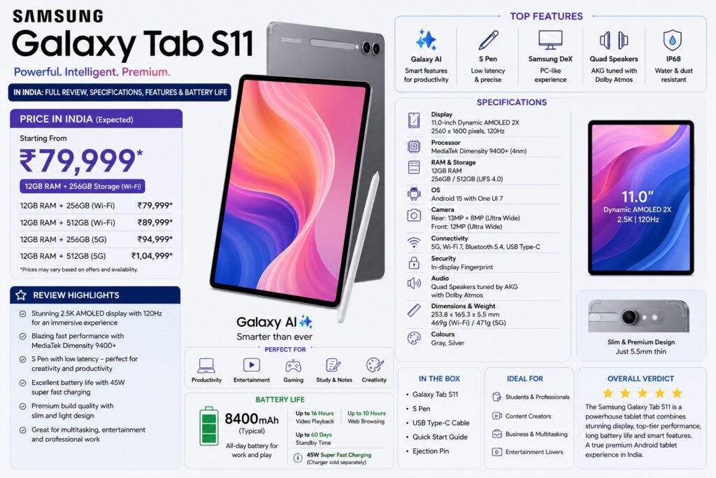 Samsung_Galaxy_Tab_S11_Review_Specifications_Battery_Life