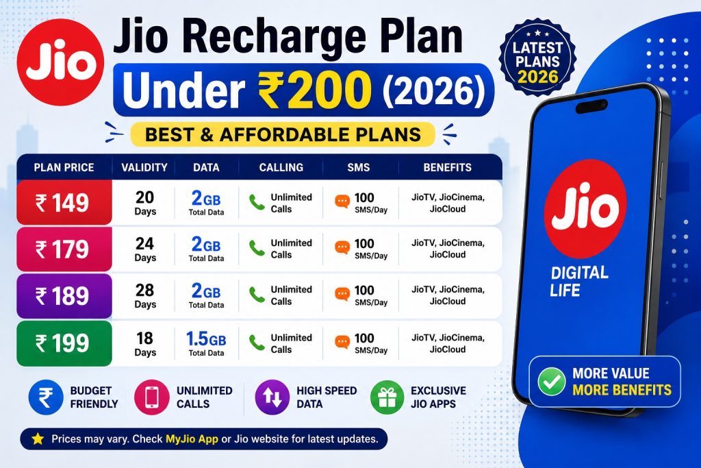 Jio_Recharge_Plan_Under_200_2026
