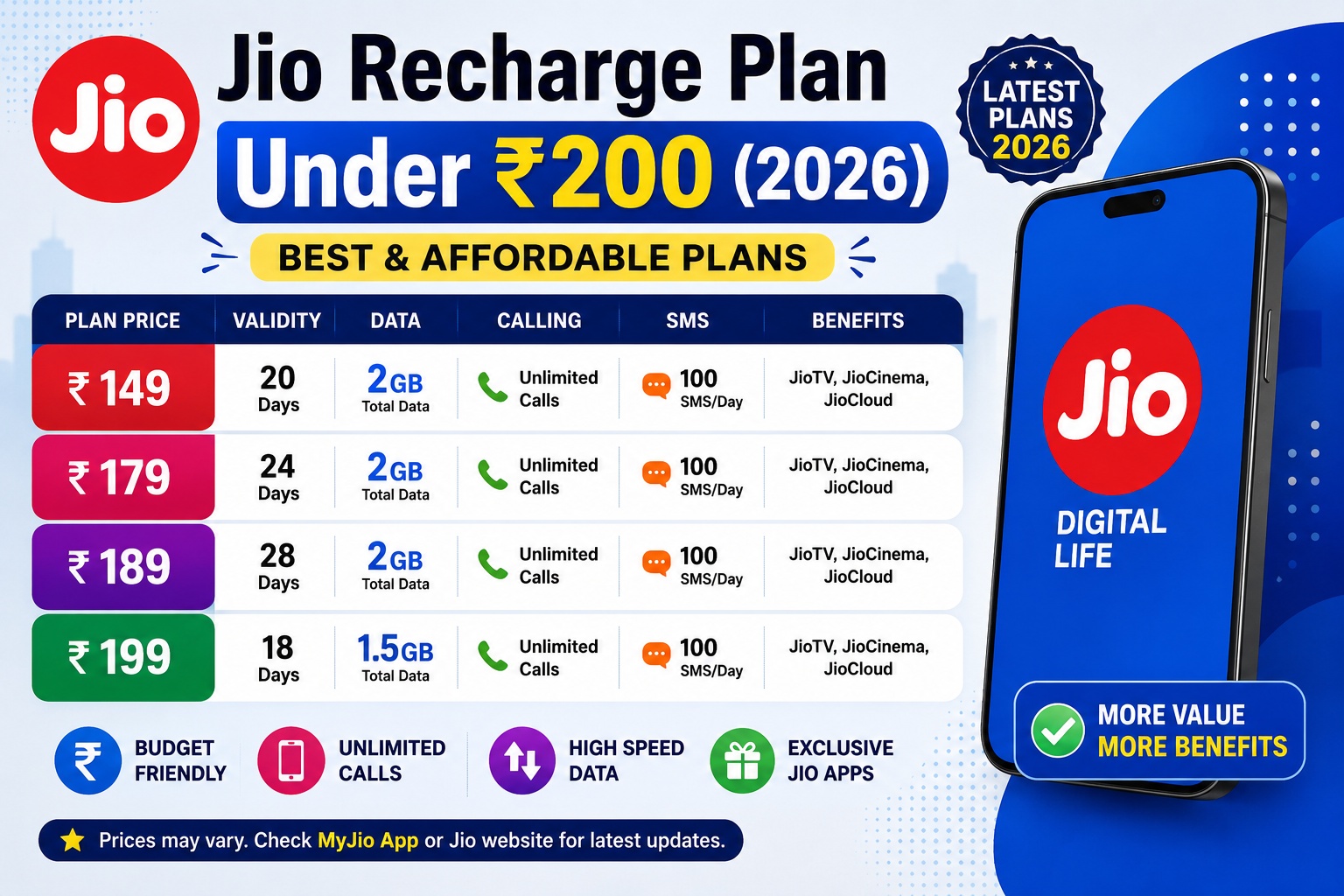 Jio_Recharge_Plan_Under_200_2026