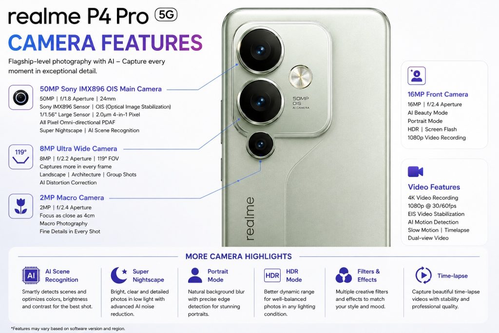 realme_p4_pro_camera_features
