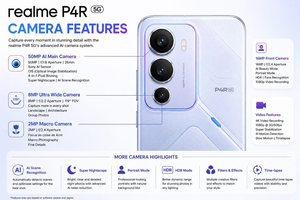 realme_p4r_5g_camera_features